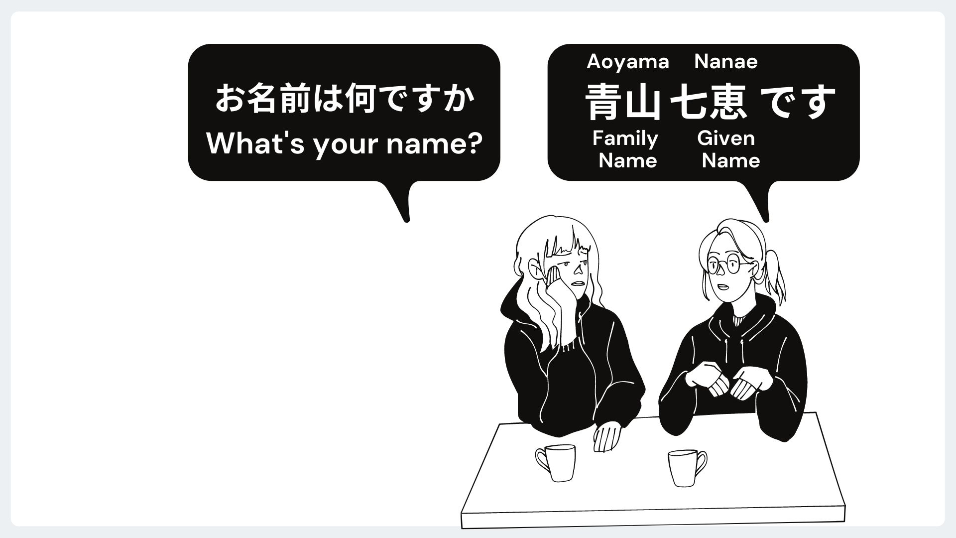 Why do Japanese say last name first?